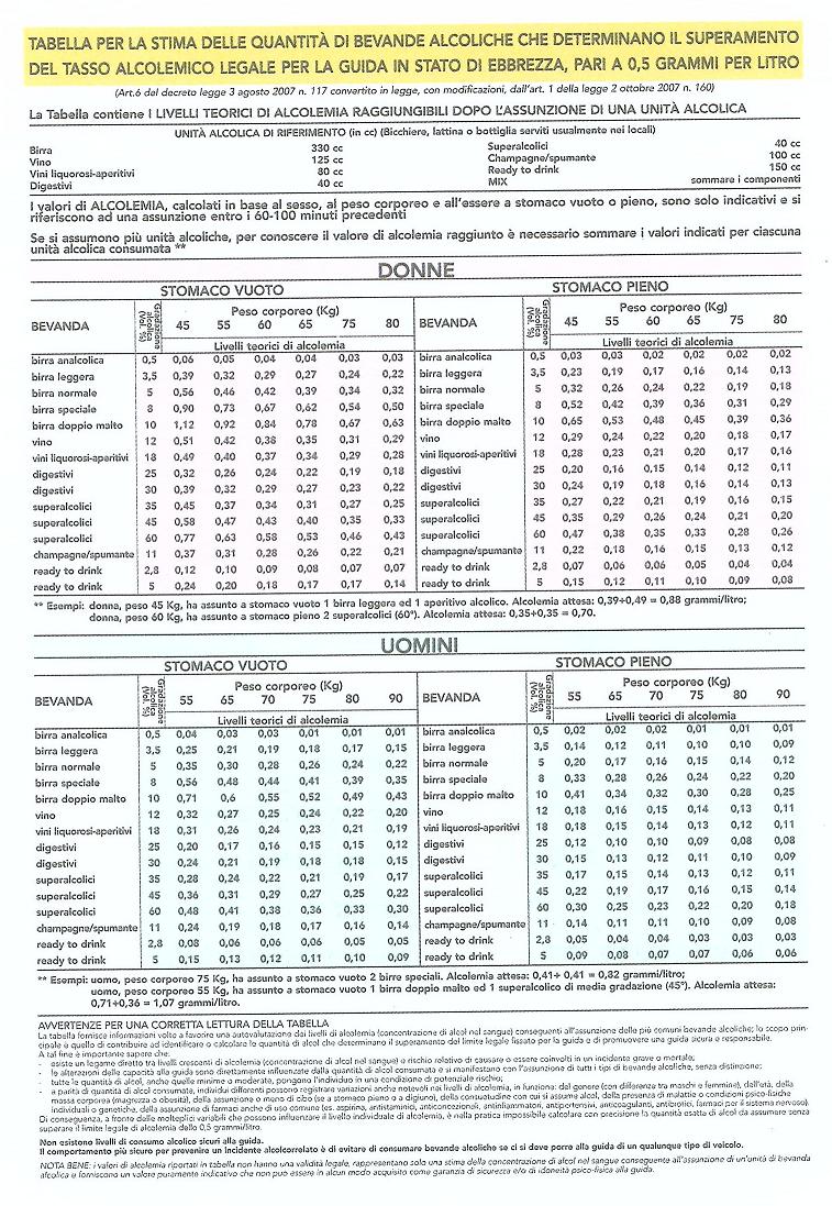 Tabella Tassi Alcolici