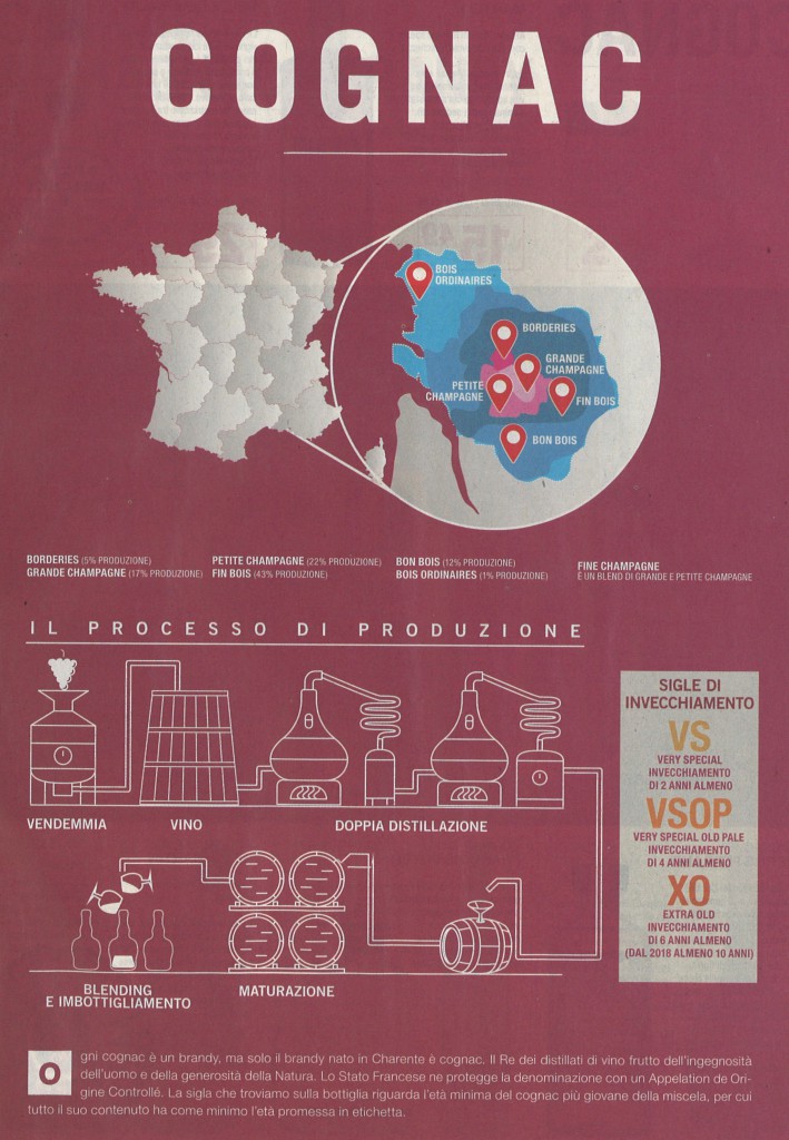 Processo di produzione del Cognac